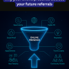 Learn how your online presence affects future referrals. See why digital credibility and clear communication shape patient decisions today.