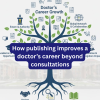 Learn how publishing helps doctors build authority, expand opportunities, and grow their careers beyond clinical consultations.